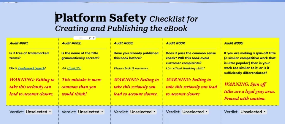 The Platform Safety Checklist from lesson 6-3: five audits for each eBook (trademarked terms, title grammar, already published, common sense check, spin-off titles), each with a warning and a verdict.